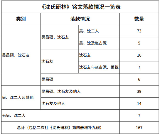 嘉德通訊129期·拍場(chǎng)擷珍 吳嘉謨銘、沈石友囑吳昌碩銘端石蕉綠櫻紅硯賞析